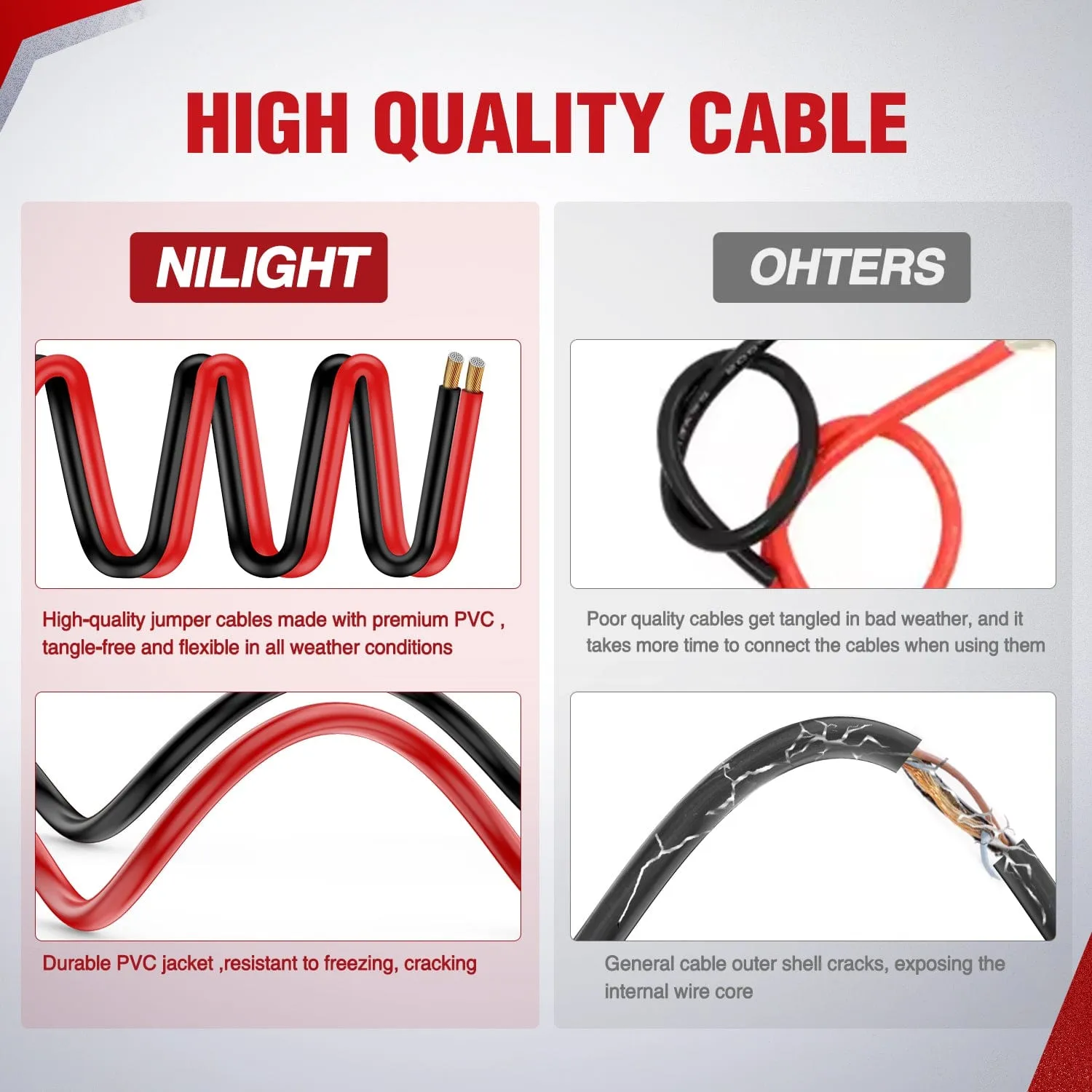 10 Gauge 12 FT Heavy Duty Jumper Cable